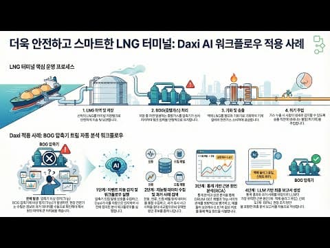 Daxi | 닥시: LNG 압축기 Trip 분석 시뮬레이션 2