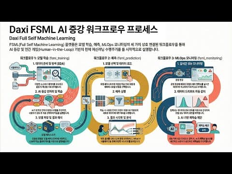 Daxi FSML 001