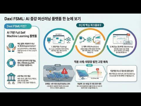 Daxi FSML Demo
