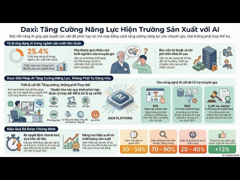 Daxi | 닥시 - Nền tảng AI Quy trình Sản xuất Cloud-Native